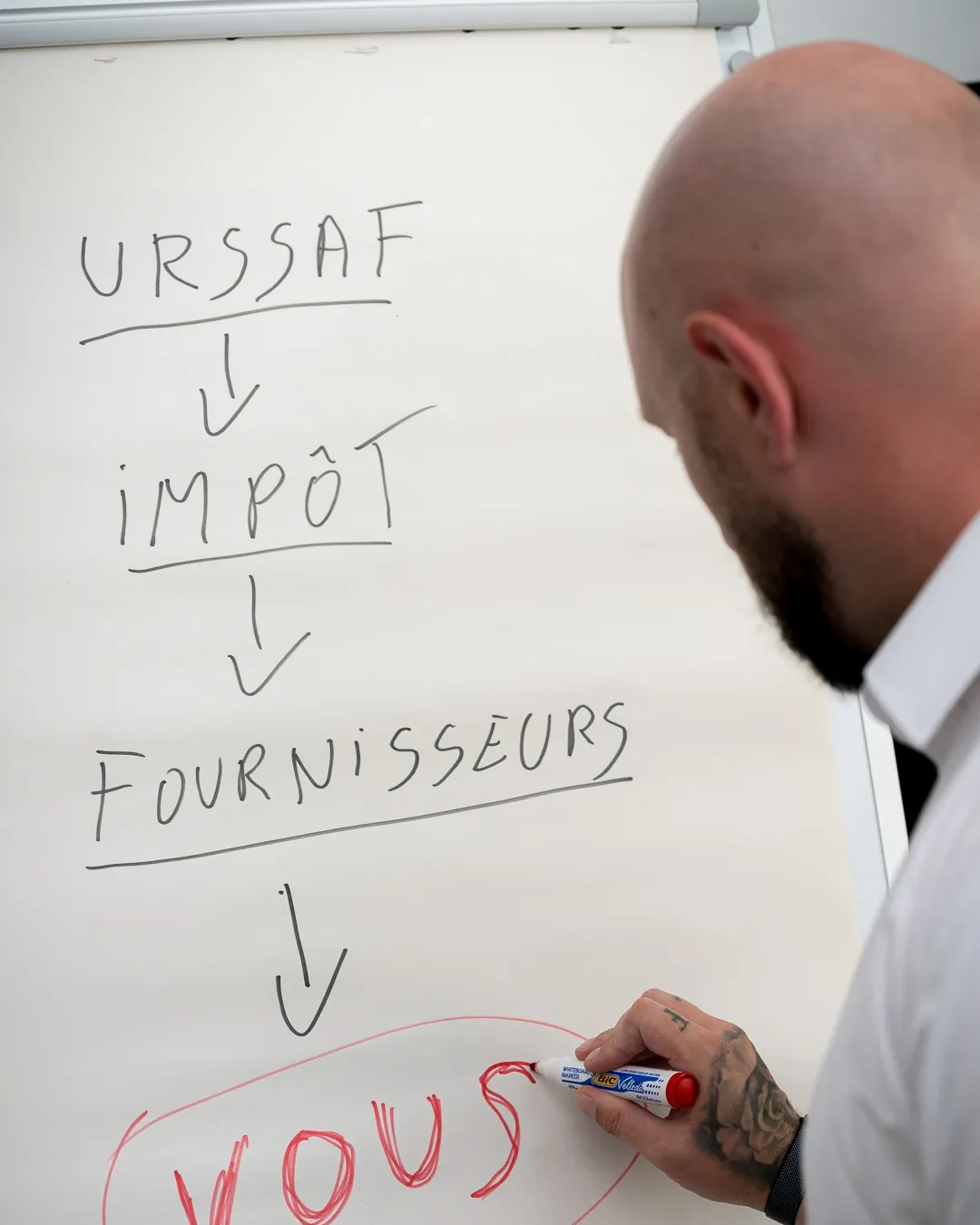Yann Nachtrieb écrit au paperboard : URSSAF, impôt, fournisseurs, puis vous, entouré en rouge